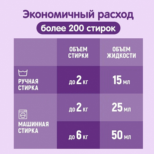 Гель для стирки YokoSun, Цветущий крокус , 5л Гель для стирки YokoSun, Цветущий крокус , 5л
